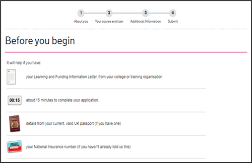 An image of the SFE ALL application page listing the things the learner will need before they apply