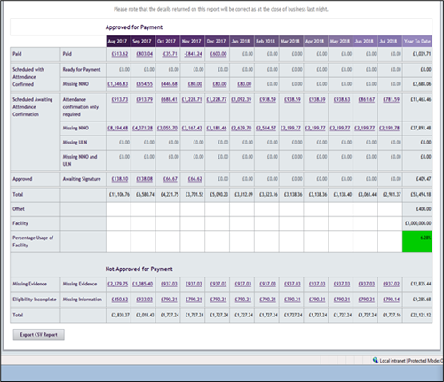 An image of the payment instalment report.