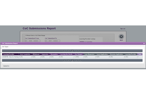 An image of the CoC submissions report.